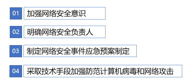 網站木馬入侵網絡安全解決方案