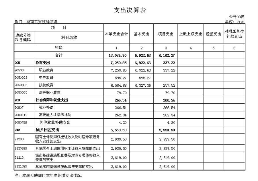 2016年度部門決算公開