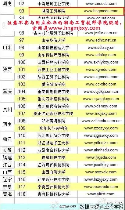 湖南工貿(mào)技師學(xué)院鄭重聲明：拒絕被山寨！
